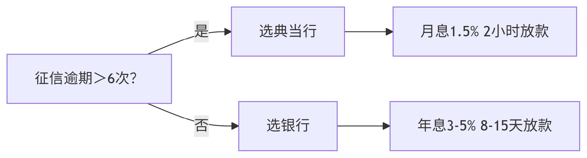 deepseek_mermaid_20250626_89d5e8.png